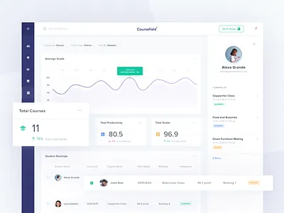 Courses Dashboard academic bussiness courses dashboard design minimal uidesign uiux webdesign