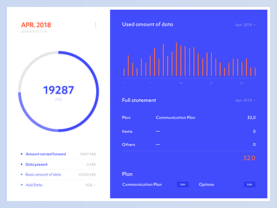 Data Traffic App data traffic mac web