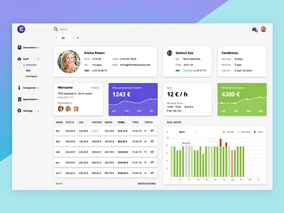 Dashboard admin bill chart clean crm dashboard employee enterprise icons material payment recruitment salary service staff statistic ui ux web worker
