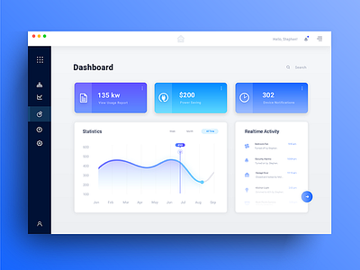 Automation Dashboard automation chart dashboard gradient homepage iot smarthome stats ui ux vx website