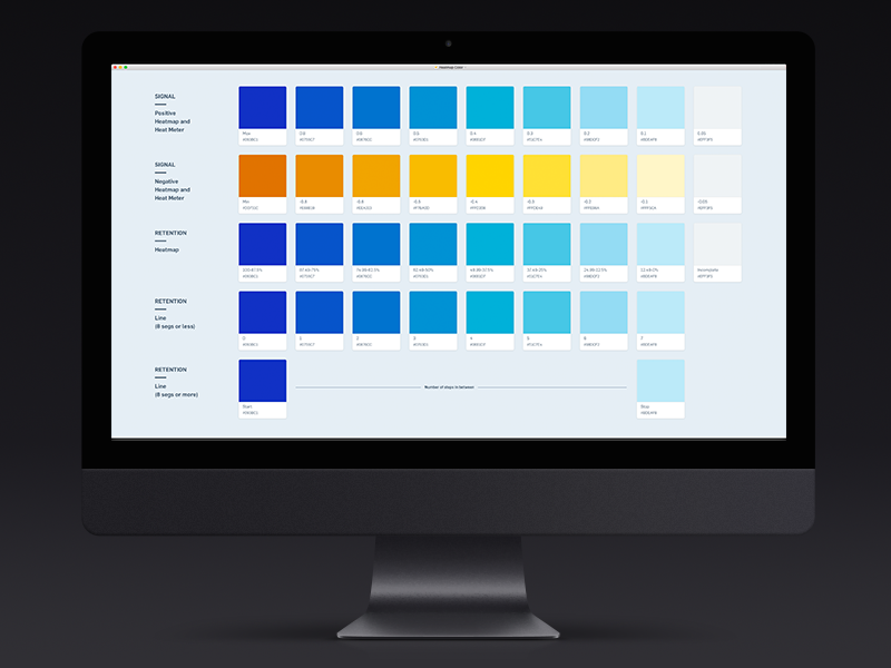 Single Source Color Heatmap Heatmap Color by Jeffrey Jorgensen for Mixpanel on Dribbble
