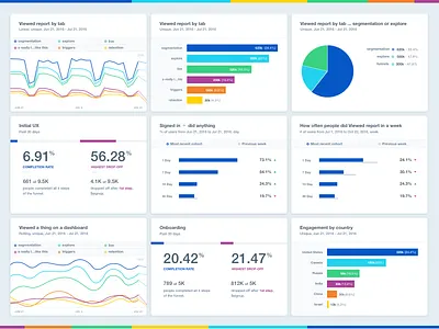 New Reports Color color data visualization dataviz design heatmaps product swatches ui user experience user interface ux