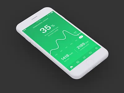 App Dashboard Analytics analytics app dashboard charts dashboard line chart statistics