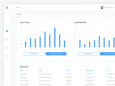 B2C UI Kit 2d android app branding clean dashboard design flat mobile ui ux web