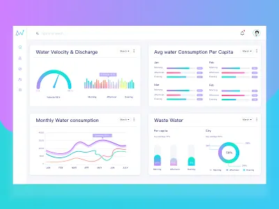 Web page background interface