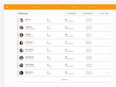 Profiles - Material Design UI Kit app business clean data graphs material minimal saas shadows web design website white