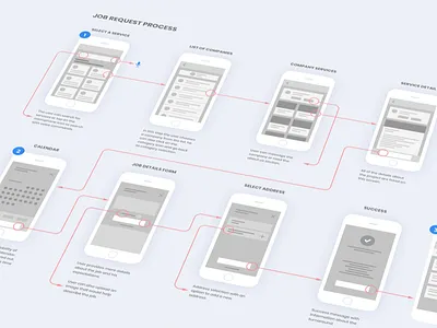 Job Request Process app flow ios job request low fi mobile app process prototype ui ux wireframes