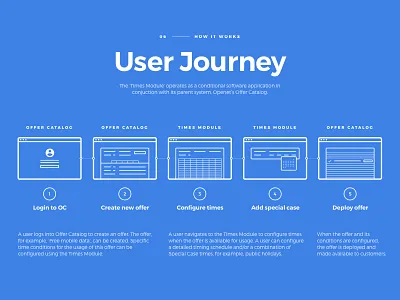 Times Module - User Journey application icon icons material design prototype schedule sketch software ui ux zeplin