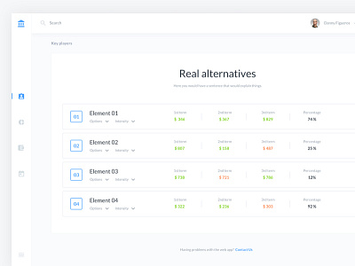 B2C Dashboards 2d app bitcoin branding clean dashboard design flat material ui ux web