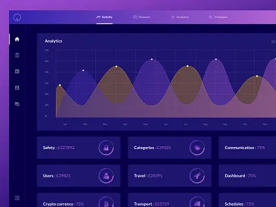 Web App Ui Kit For Sketch And Xd app business clean data graphs material minimal saas shadows web design website white
