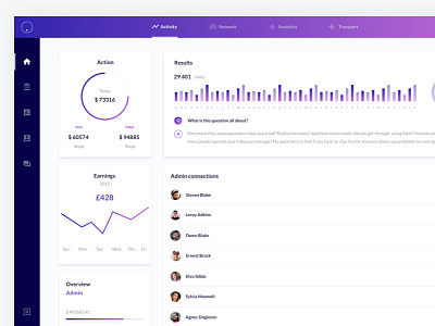 Analytics - Web App Ui Kit For Sketch And Xd app business clean data graphs material minimal saas shadows web design website white