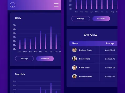 Mobile Web App Ui Kit For Sketch And Xd app business clean data graphs material minimal saas shadows web design website white