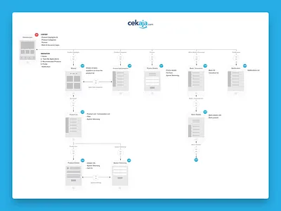 User Flow app flow flowchart information architecture sitemap sketch storyboard user flow userflow ux wireflow wireframes