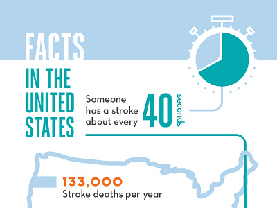 Infographic | Stroke & Blood Pressure blood pressure charts deaths graphs icon illustration infographic line icons stroke united states