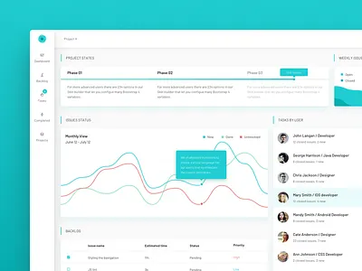 Portal Dashboard - Issue Tracking analytics dashboard data design issue material report sales visualization