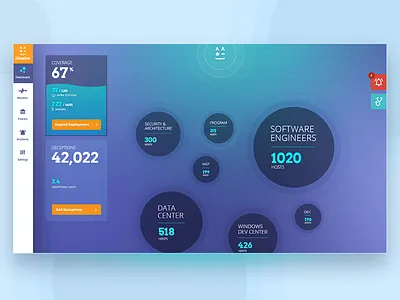 Illusive Networks app bubbles cyber dashboard data design product ui ux