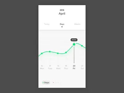 #018 Analytic Chart 018 100 days of ui analytic chart graph tracking ui