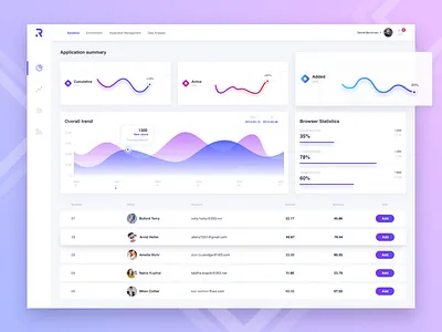 Monitoring Dashboard admin dashboard data design ui visualization web