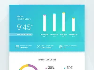Weekly Email Report dashboard filtering infographic internet web