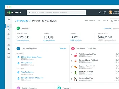 Reimagining Klaviyo's analytics analytics cards dashboard email icons marketing navigation reporting software