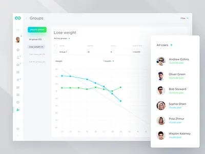 Straboo Dashboard — Groups bright charts clean dashboard interface light minimal statistics ui ux webapp white