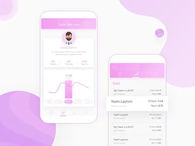 Share Market App Design Concept app design finance ui ux