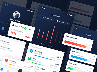 Doppy - iOS Wallet App banking bitcoin budget chart corporate dashboard finance graph mobile payment transaction wallet