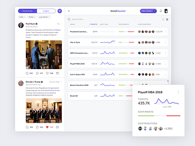 Dashboard for Social Trends cards dashboard filters insights posts social sparkline sparklines tiles trends twitter