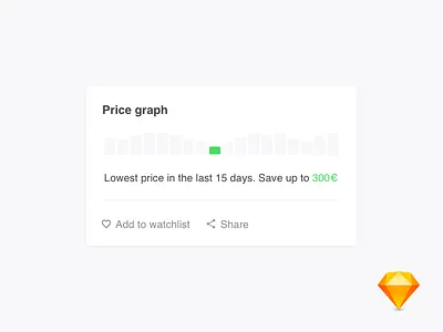 Price graph picker card component download file free graph minimal picker price sketch travel watchlist