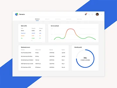 Server Management Dashboard chart dashboard managment server ui ux