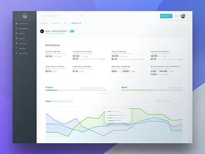 Dashboard for CRM analytics bars chart dashboard flat graph stats
