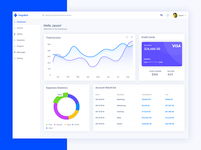 Financial Management - Dashboard chart clean crm dashboard hanoi interface invoice saigon ui user ux vietnam