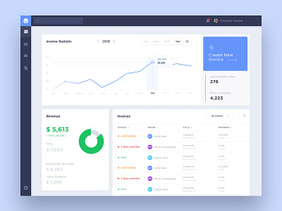 Invoice Dashboard admin app chart dashboard financial invoice money report web