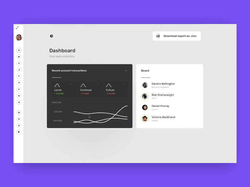 Arantio – employee benefit system admin benefit branding dashboard design system interaction design loyalty program ui ux web design