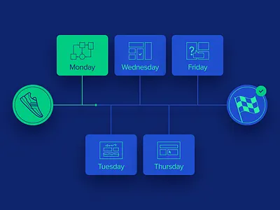 How to Conduct an Effective Design Sprint illustration prototype ui ui design user experience ux ux design wireframe