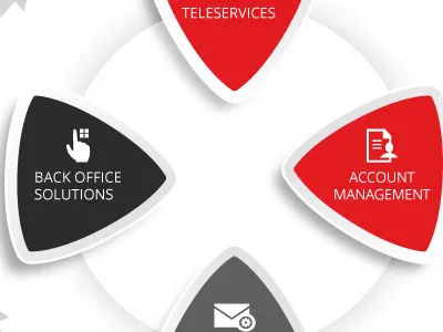 Delivery Model Infographic