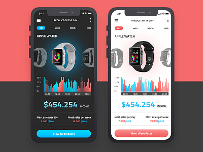 Product overview dashboard app dashboard dribbble mobile muzli ui userexperience userinterface ux