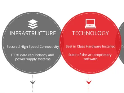 Interaction Flow Infographic infographic interaction