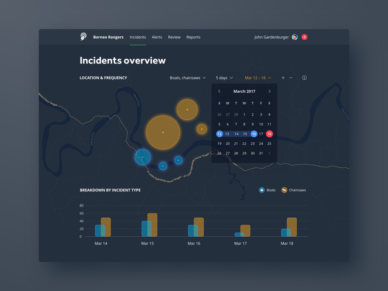 Global Control Room Dashboard V2.4