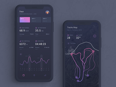 Snwbrd Tracker dark dashboard ios ski snowboard statistic tracker tracking ui