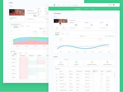 Mining solution area chart dashboard data line chart table ui web app