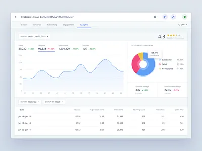 Invocable - Alexa Skill Analytics alexa amazon alexa skill analytics builder chart conversational ui dashboard data management data table data visualisation data visualization design desktop echo editor interface pie chart report ui voice interface