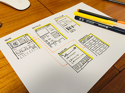 Self Caring Kiosk - Wireframe design kiosk paper pen ux wireframe