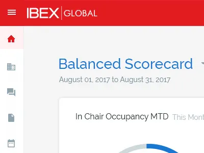 Agent Coaching Dashboard corporate dashboard