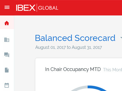 Agent Coaching Dashboard corporate dashboard