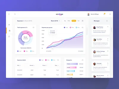 Scrooge dashboard blue clean dashboard expenses information money pink purple yellow