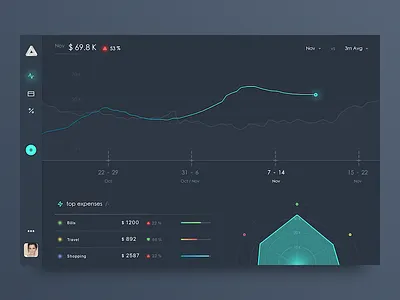 Analytics Chart analytics chart dailyui dark darkui expense income money neon radar spends ui