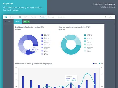 SaaS UI/UX clean dashboard design istanbul kudret platform projectmind reports saas ui ux