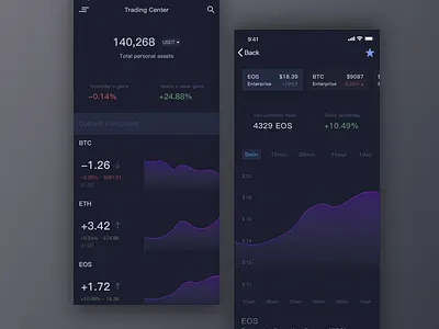 Hello，long time no see app bitcoin btc card data index stock ui