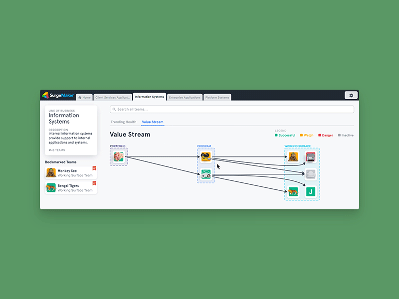 SurgeMaker · Network Map analytics dashboard data visualization dataviz force directed graphs